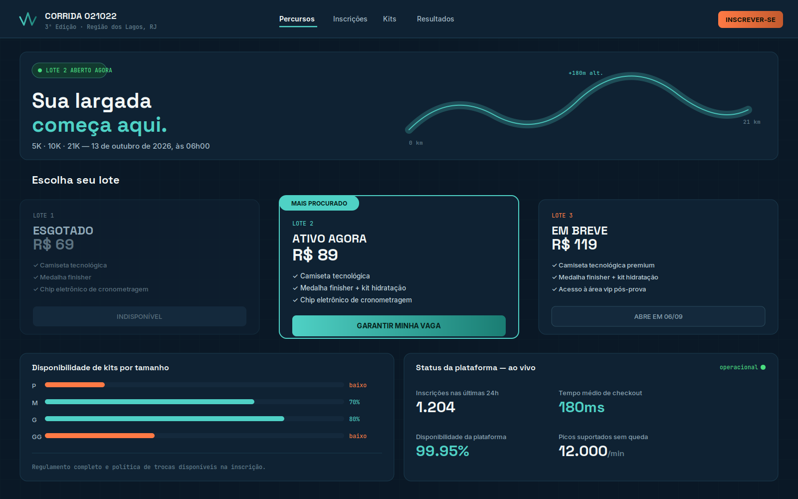 Plataforma de inscrições da Corrida021022, com lotes de preço, disponibilidade de kits por tamanho e status de checkout em tempo real